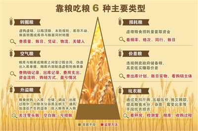 提单产 减损耗 延链条(图1)