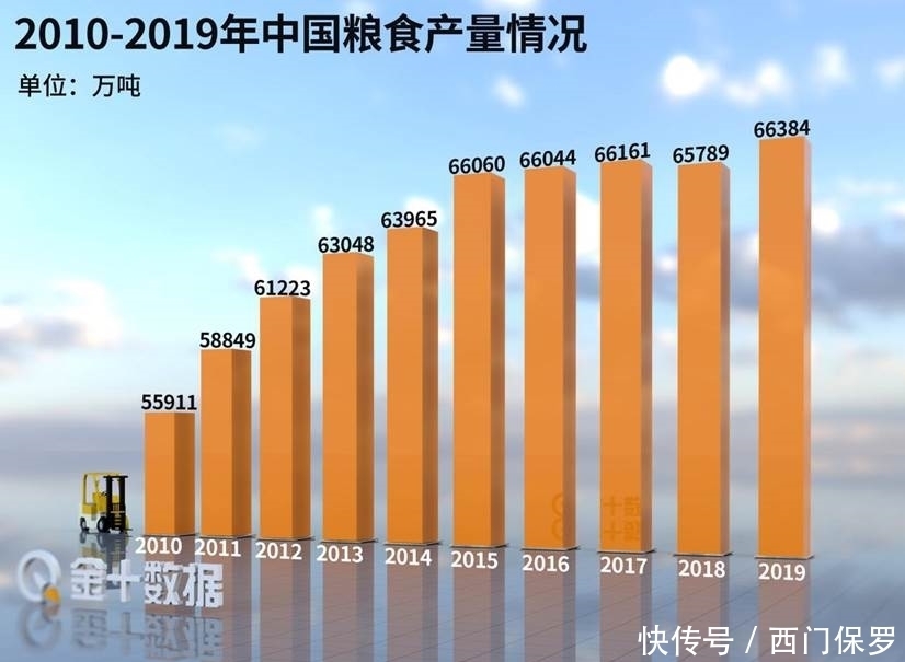 以“六个强化”系统发力我国粮食产后节约减损取得积极成效(图1)