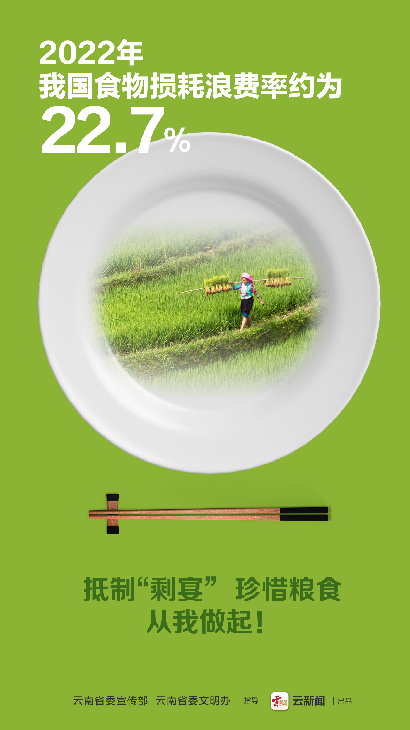 粮食损失损耗管理规定(图1)