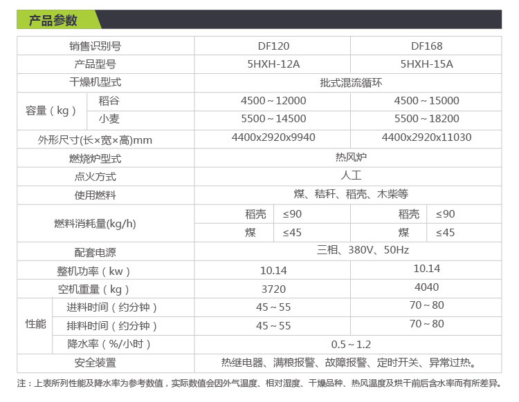 2026年辽宁凯瑞等粮食烘干设备重点厂家盘点(图1)