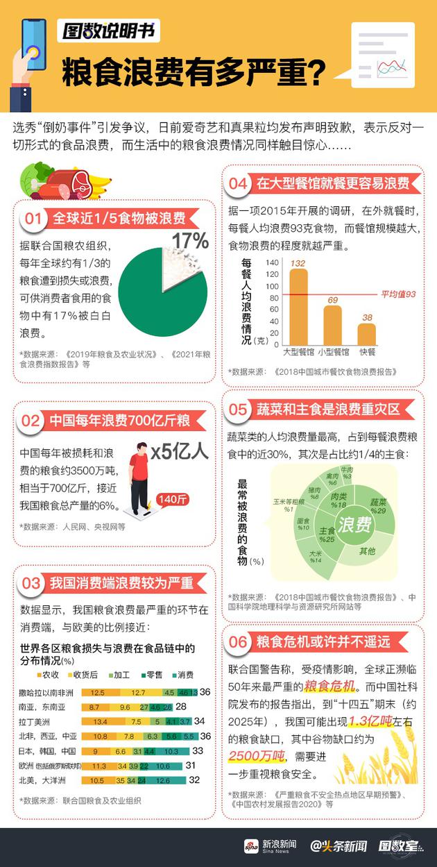 国际粮食减损大会顺利闭幕共取得十项减损共识成果(图1)