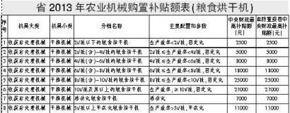 【台州】天台县粮食收储有限公司深入田间地头助力小麦平稳收购(图1)