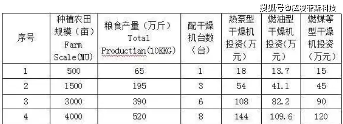 粮食烘干塔价格(图1)