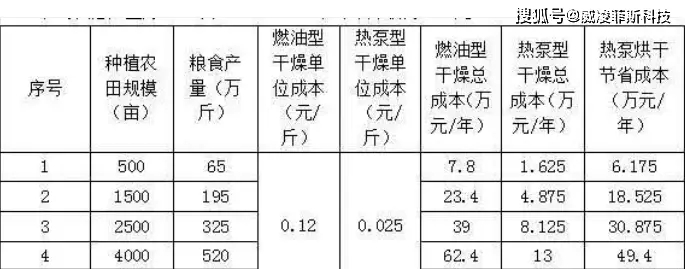 农用烘干设备租赁合同范例(图1)