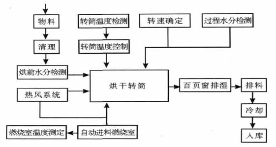 福州旺达滨海国际(图1)