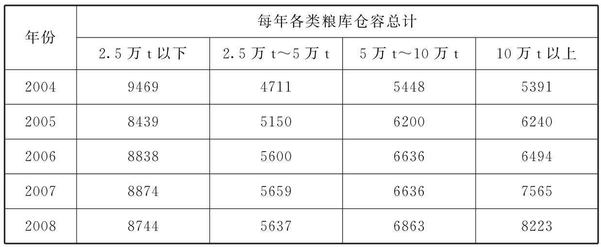 2025年粮食烘干项目可行性研究报告(图1)