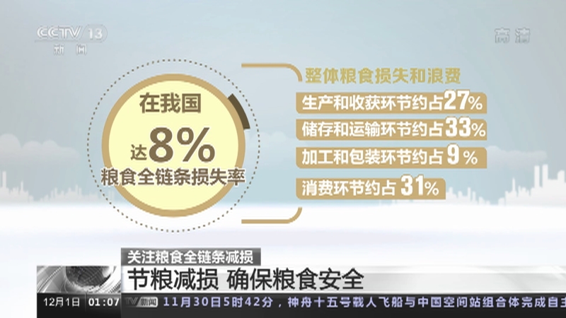多措并举推动粮食节约减损(图1)