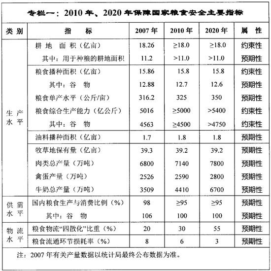 五良生态农业标准认证体系介绍说明(图1)