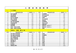 粮食知识培训教材资料doc(图1)