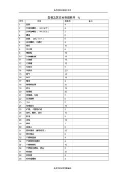 食粮仓储及运输损耗率计算规矩[精华](图1)