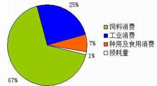 2022年全国粮食总产量达13731亿斤实现增产丰收(图1)