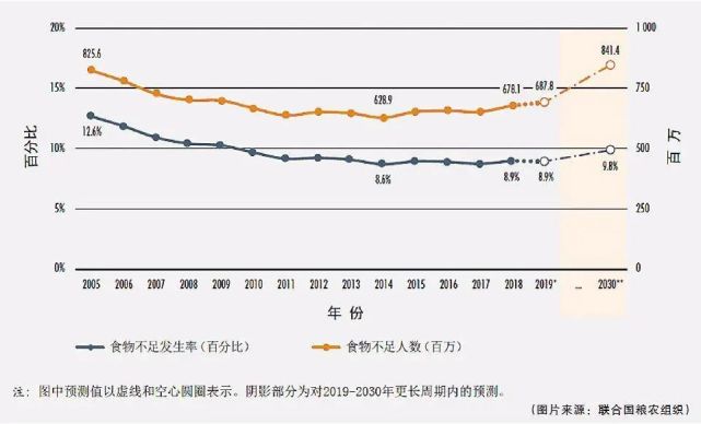 我国粮食产后损失接近“一年一个吉林”(图1)