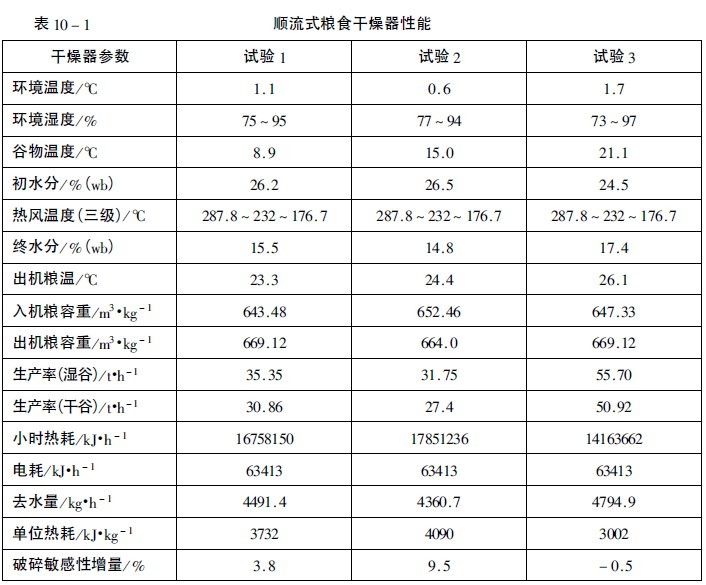 DB42-T2199-2024粮食烘干中心建设技术规范(图1)